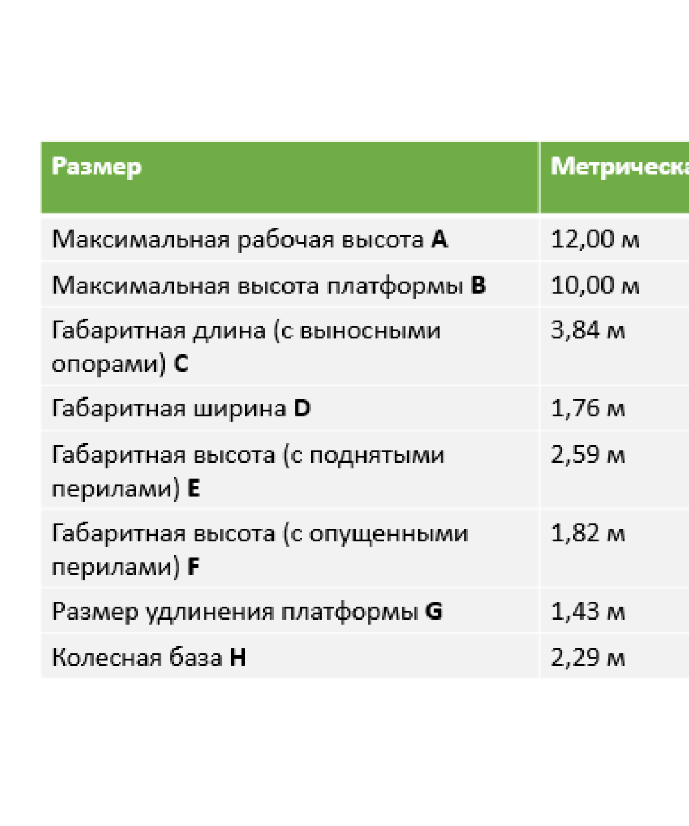 Арендовать аренда ножничного электрического подъемника dingli jcpt1218dc в Кургане