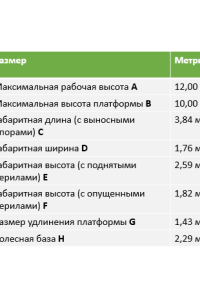 Арендовать аренда ножничного электрического подъемника dingli jcpt1218dc в Кургане